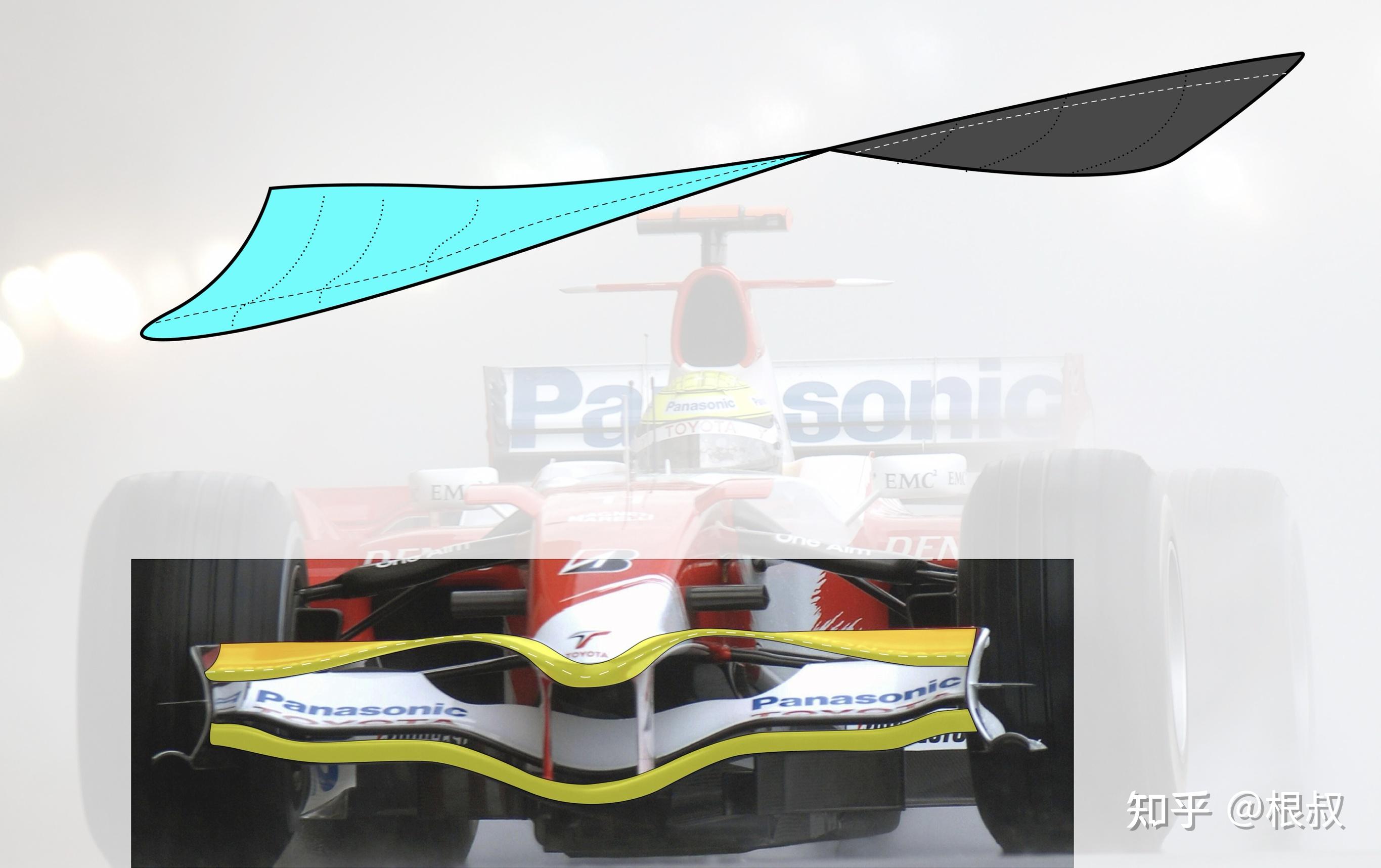 F1 2022赛季 新赛车前瞻（三）前翼&前鼻锥篇 - 知乎