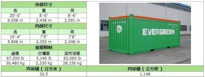 收藏！走了500个柜子，总结出史上最全集装箱装柜的技巧！ - 知乎