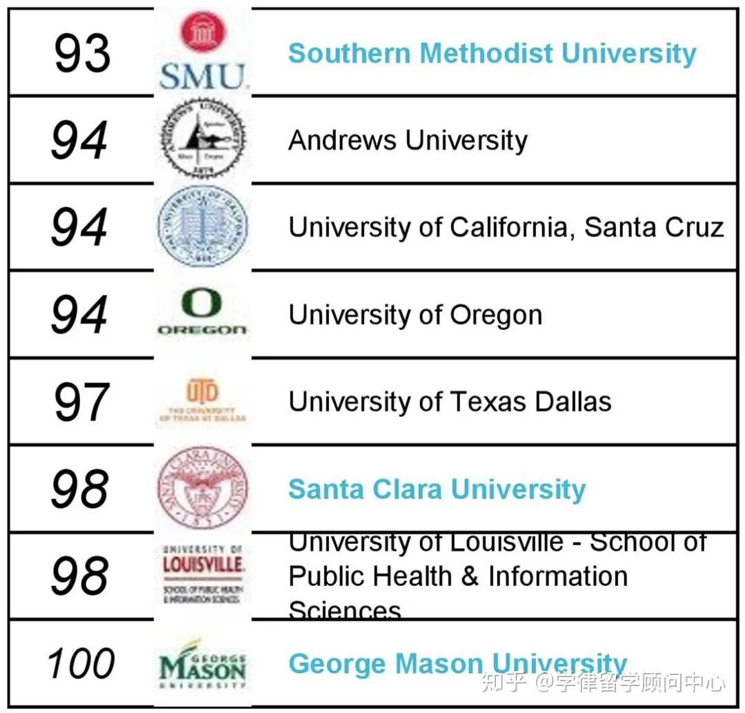 史上首次qs美国大学排名来了ucla和耶鲁并列
