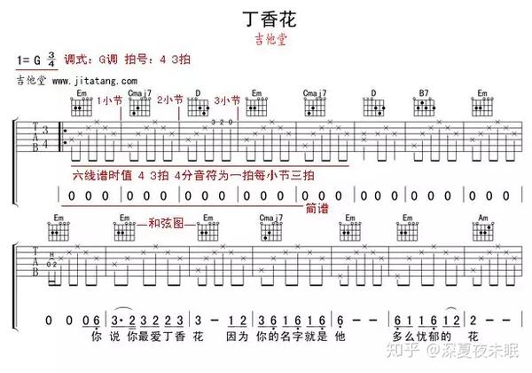 吉他谱怎么看 零基础教你看懂吉他谱 知乎