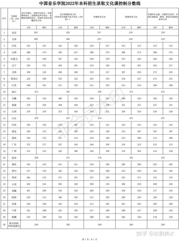 廣西北海學院分數_北海的分數線_2024年北海藝術設計學院錄取分數線(2024各省份錄取分數線及位次排名)