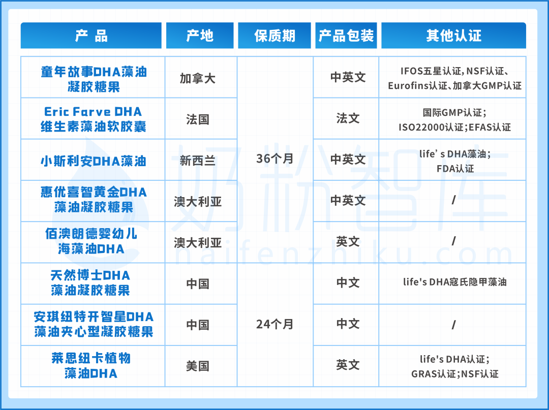 童年故事,天然博士,萊思紐卡等8款熱門藻油dha評測 - 知乎