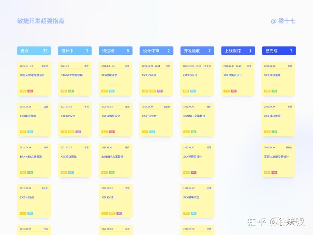 进阶必看!敏捷开发超强指南 - 知乎