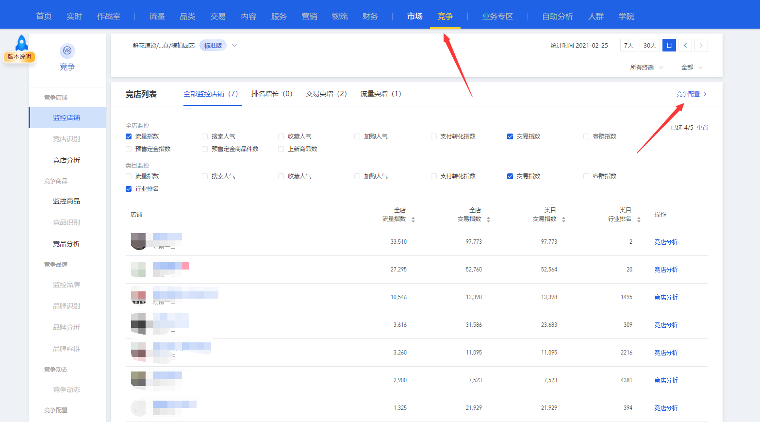 2021年淘宝生意参谋怎么看同行数据
