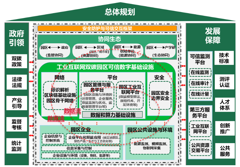 聚焦“双碳”转型 树根互联持续赋能行业绿色发展 知乎