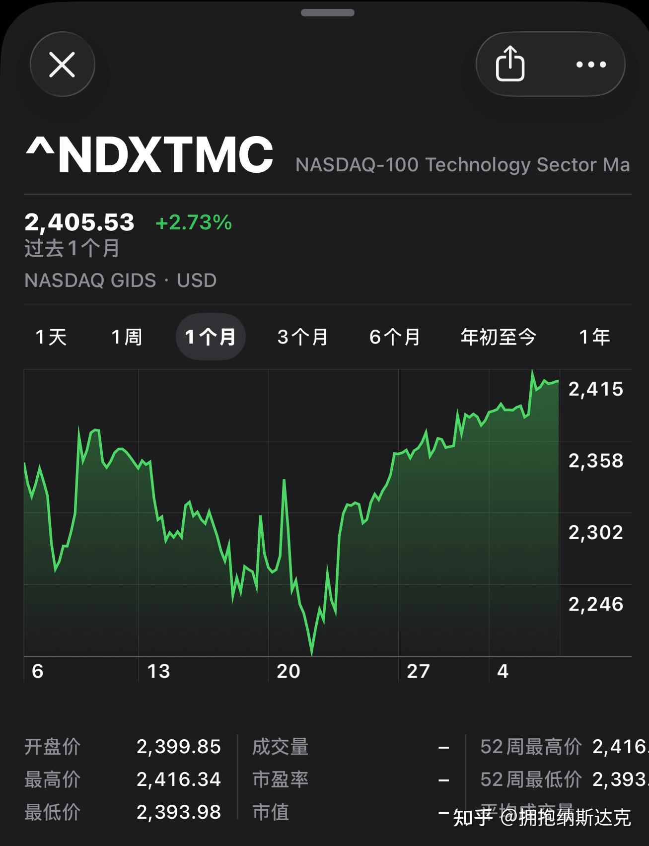 介绍下苹果手机自带“股市”软件- 知乎