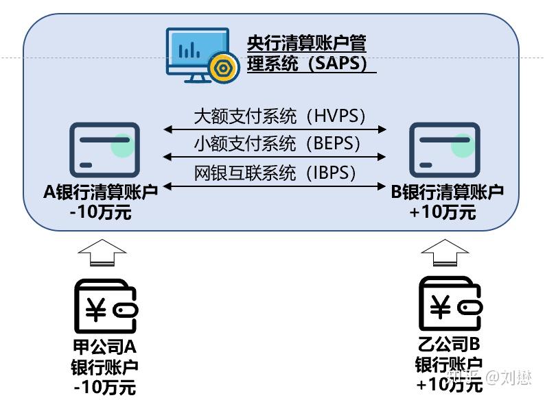 3 swift(环球同业银行金融电讯协会)