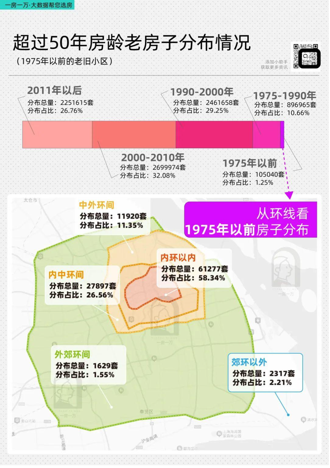 上海最接近拆迁的房子在哪里 - 知乎