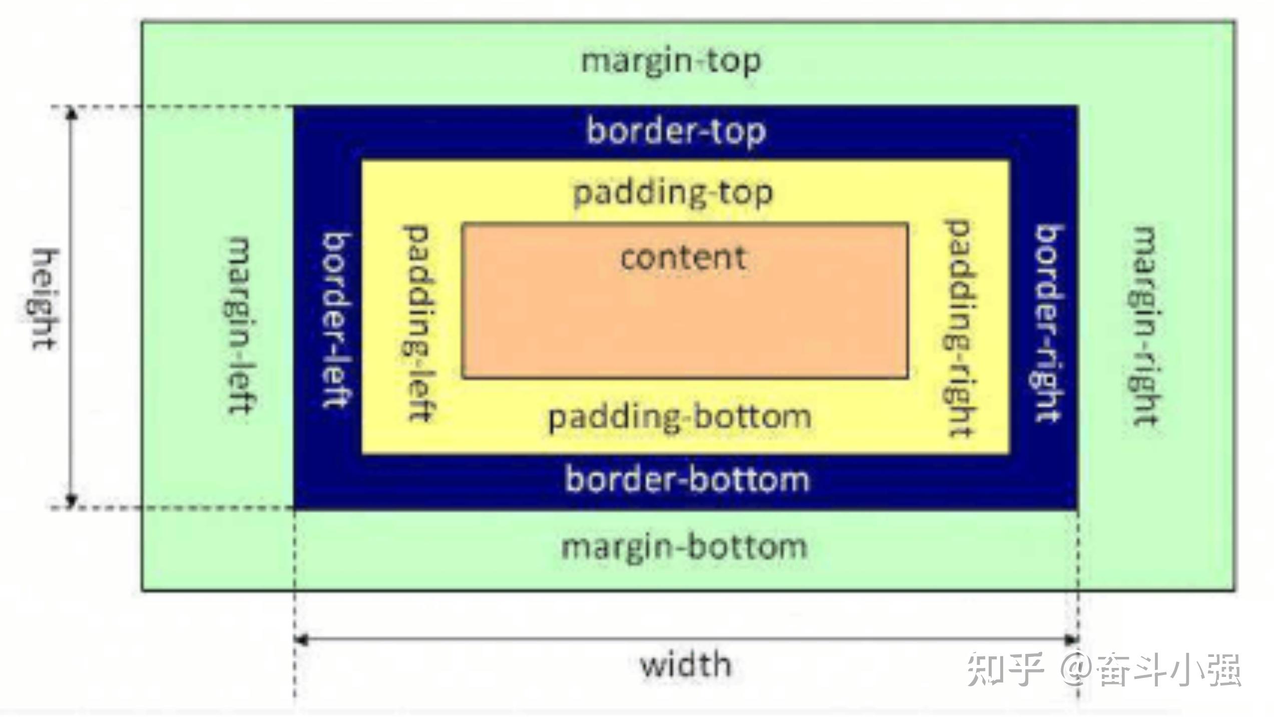 題目4:html5新特性有哪些