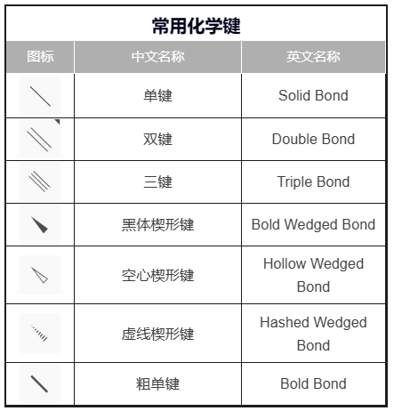 kingdraw 移动端丨绘制结构式第一步——化学键的添加