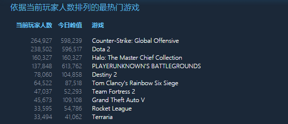 Fps 表示 steam