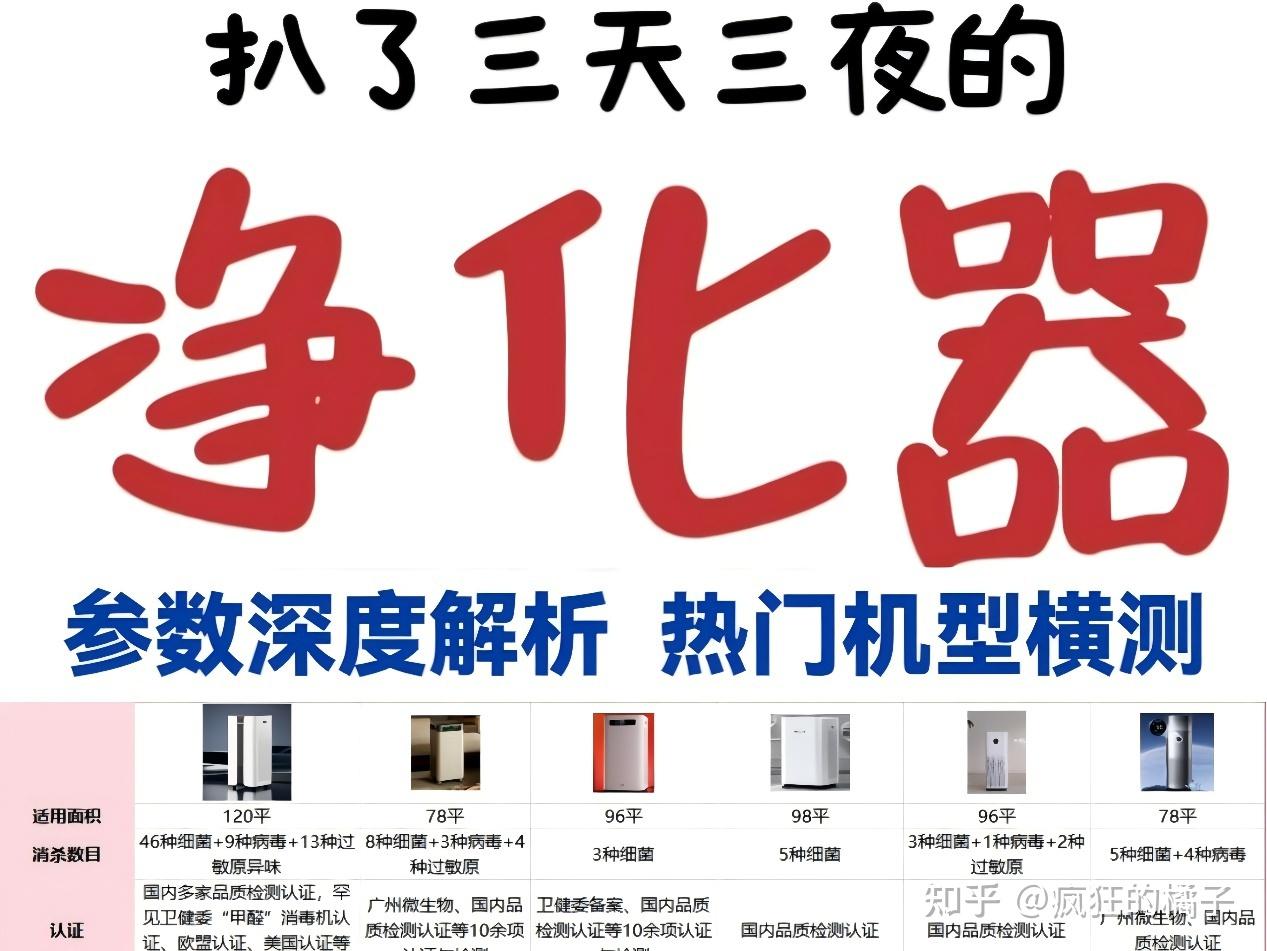 2026年热销空气净化器十大排名+选购指南推荐!