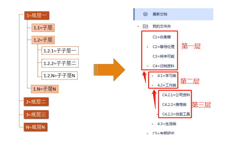 手把手教你打造一套最牛的知识笔记管理系统!19 手把手教你打造一套最牛的知识笔记管理系统!