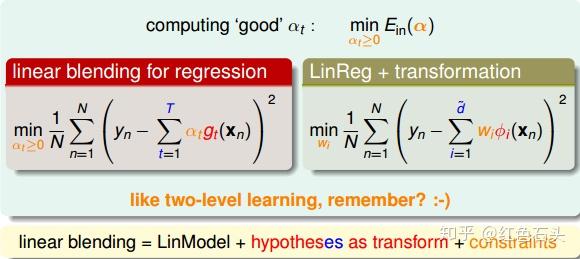 Linmodel 台大林轩田机器学习技法(七):Blending and Bagging - 知乎