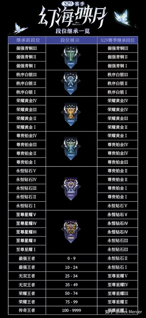 解析