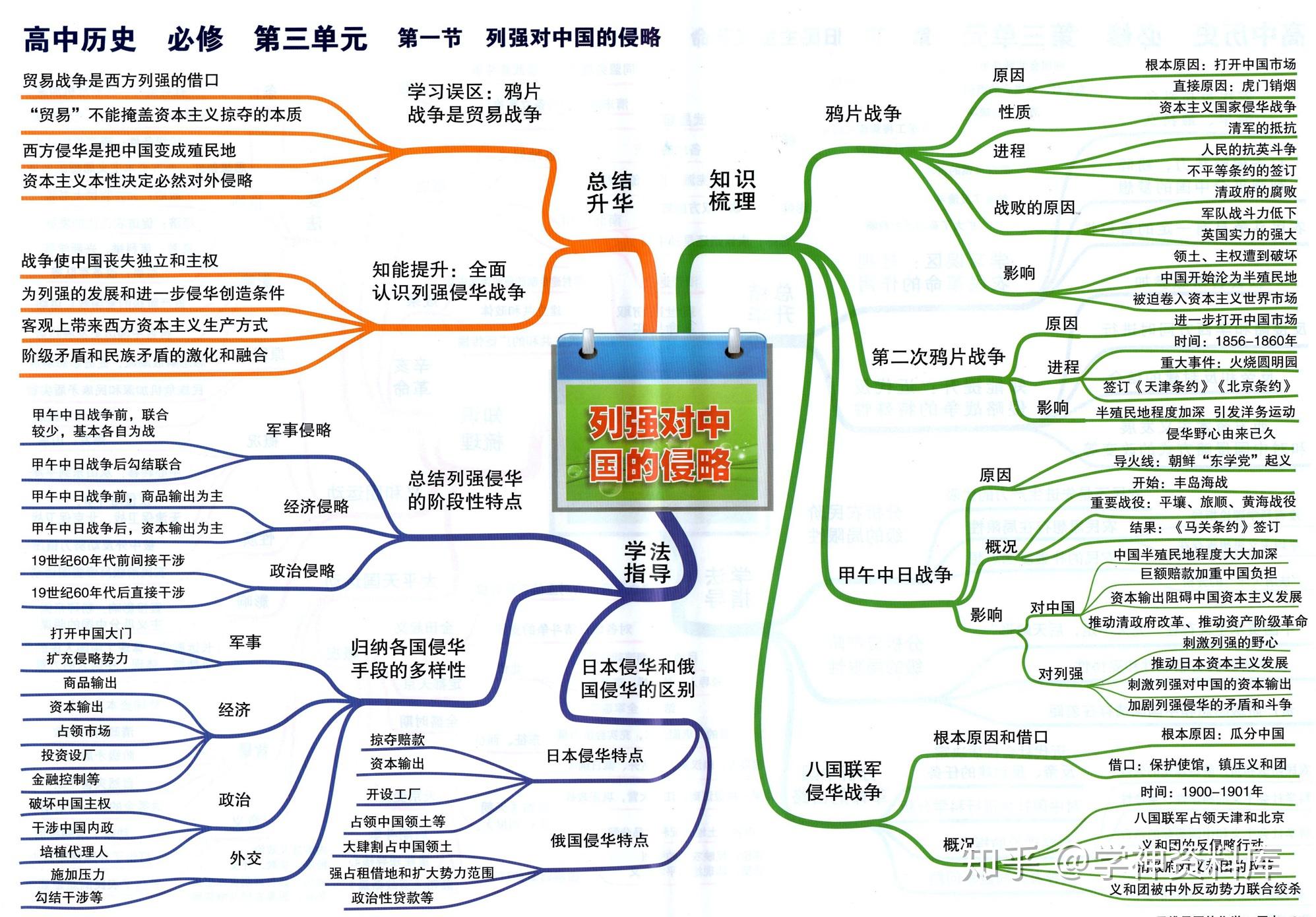 高中历史思维导图知识点总结