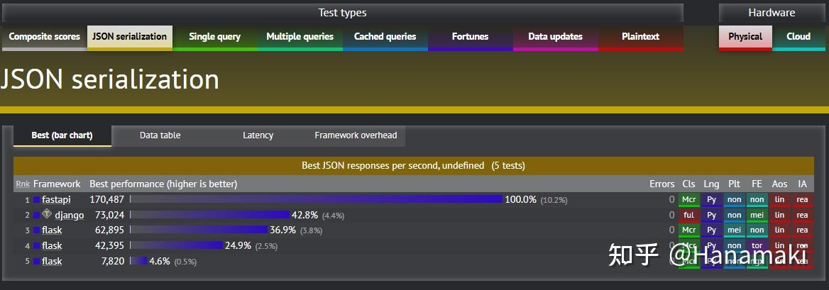 pythonweb-fastapi