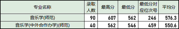 湖州中考录取分数线2024_中考学校录取分数湖州_中考录取分数湖州线2024年