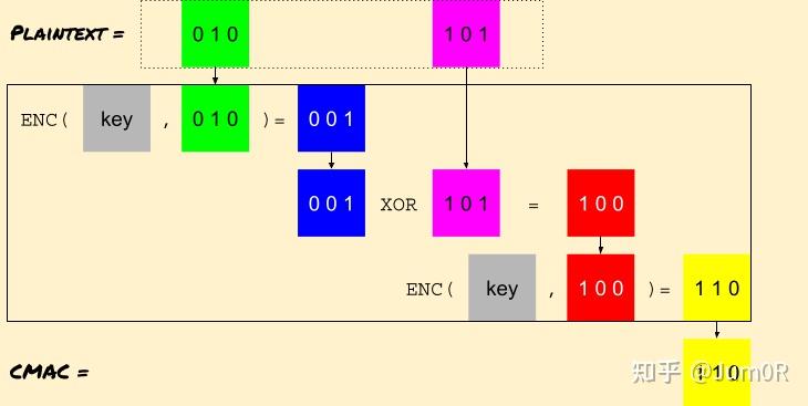 Zen and the Art of Microcode Hacking（CVE-2024-56161） - 知乎