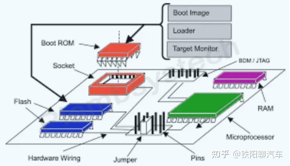 引导加载程序中的引导 ROM - 知乎