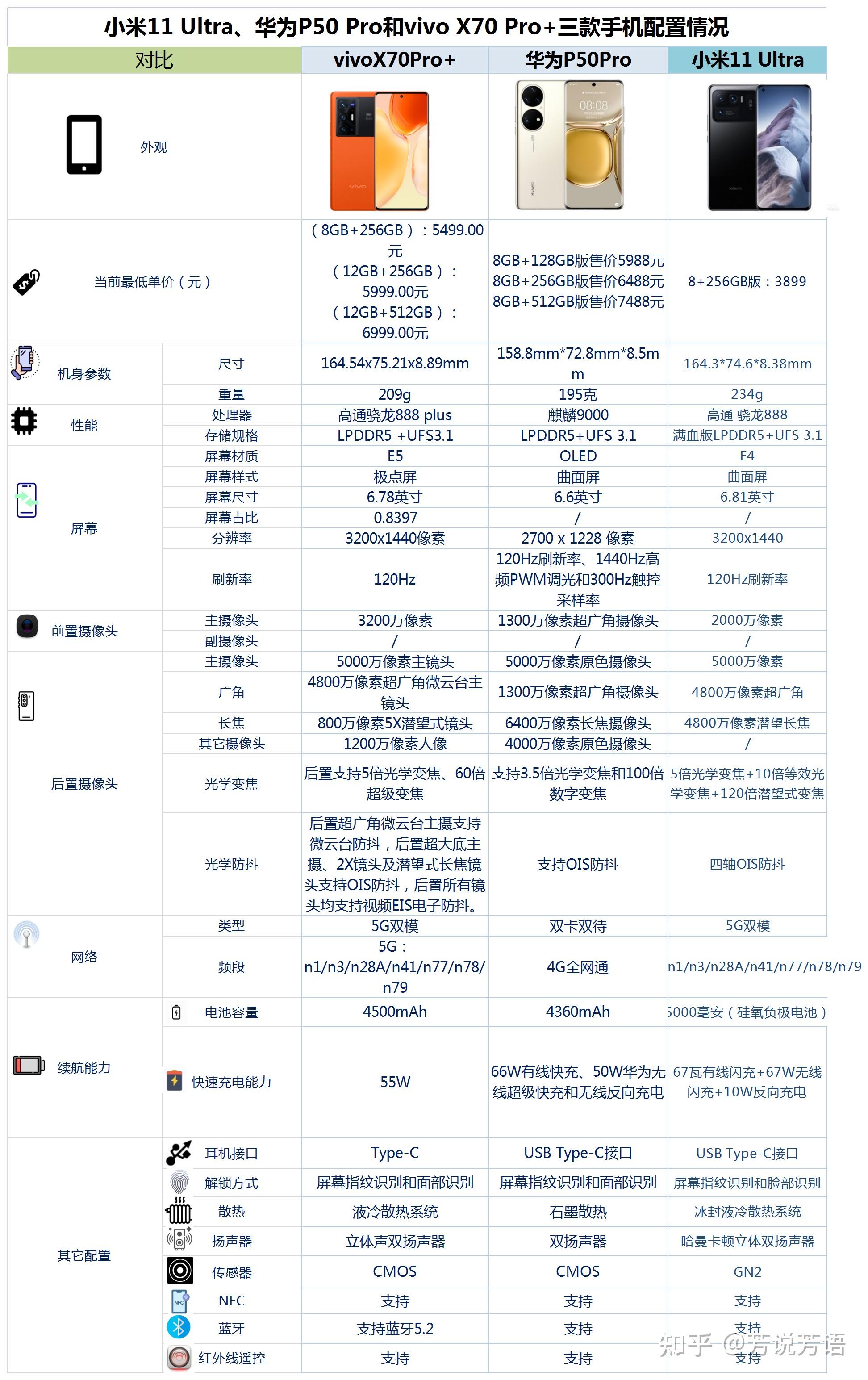 Vivo X70 Pro Display Size Vivo X70 Pro Display Size