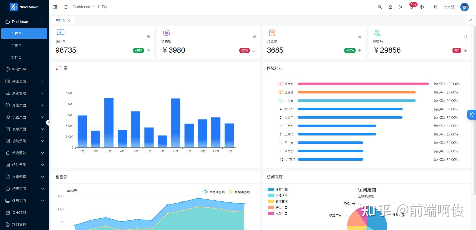 新品上线 Naive Admin Tenant 开箱即用多租户开发框架 - 知乎