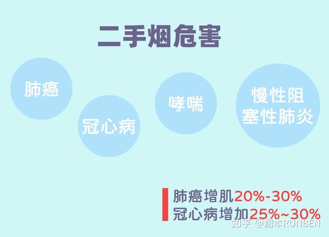 世界無煙日拒絕二手菸守護孩子成長