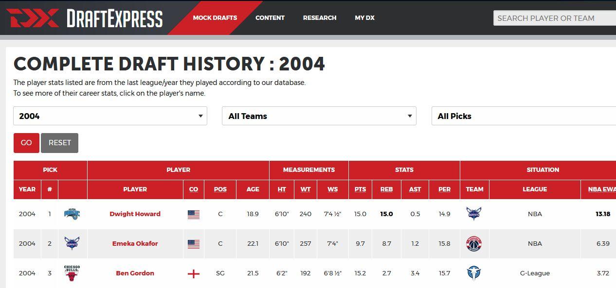 如何看待95年的内线身高体重比现在的球员少