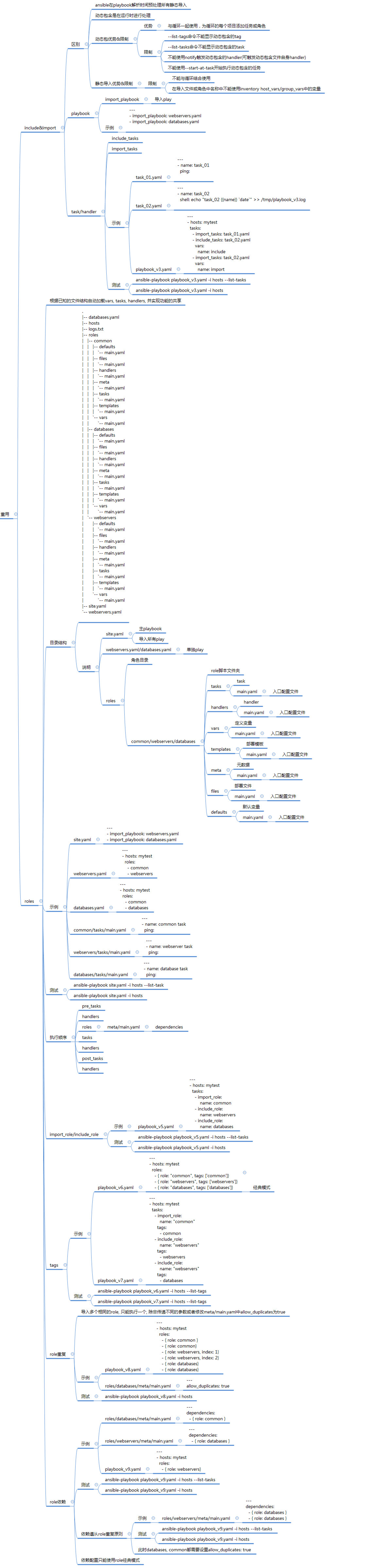 ansible-playbooks