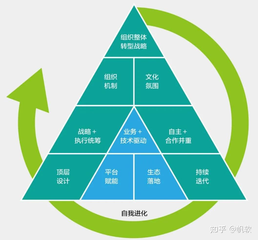 企业数字化转型的数据架构！5000字长文干货分享 知乎