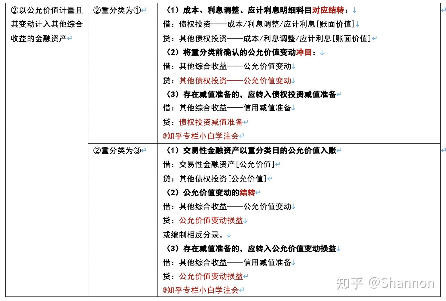 理财重分类(理财产品分类)