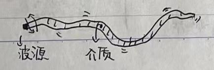 物理学习笔记-振动与波 - 知乎