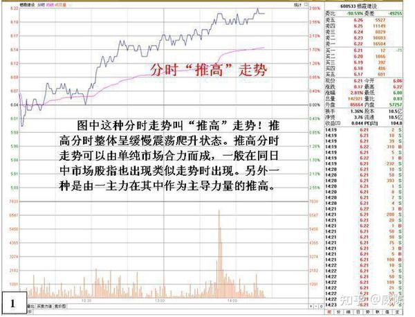 股票“分时图”详解 - 知乎