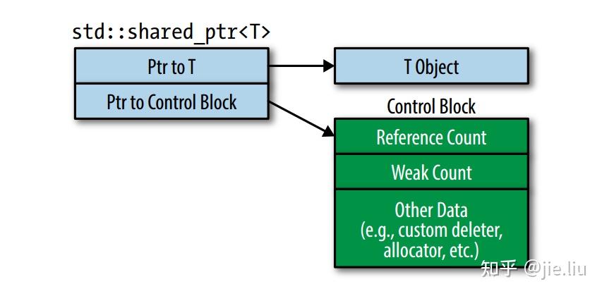 shared_ptr move assignment