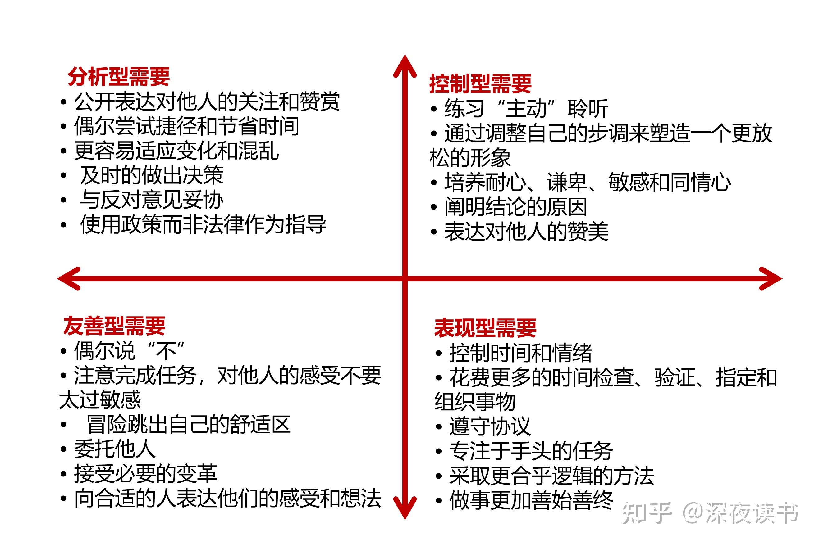 解密四种沟通风格