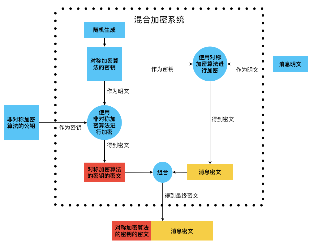 浅谈密码学之加密算法- 知乎