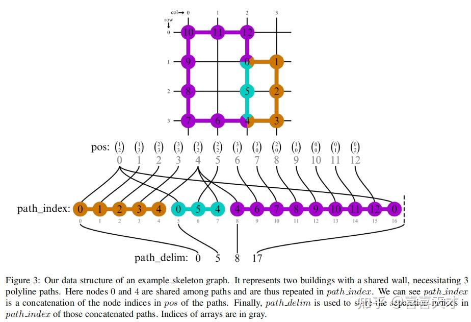 论文笔记Frame Field Learning 知乎