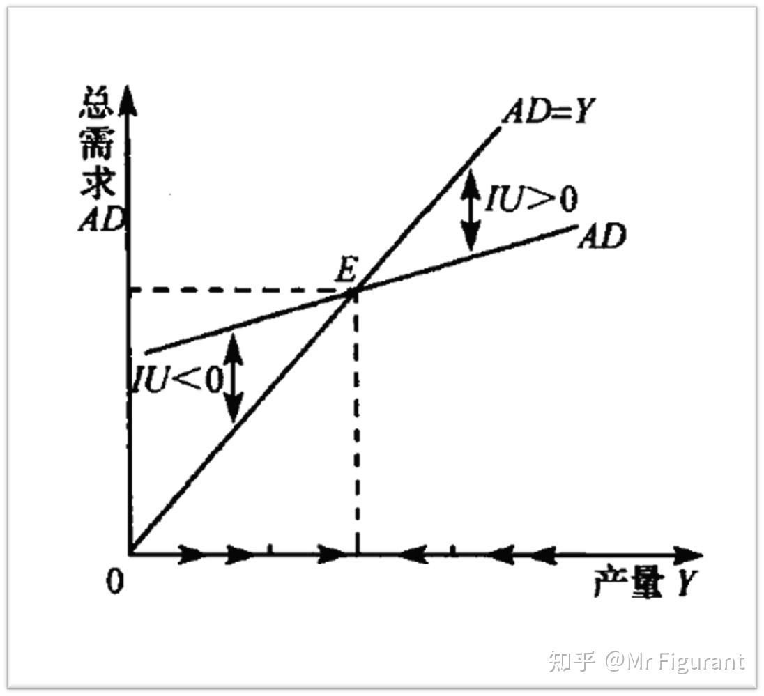 生产者均衡曲线图图片