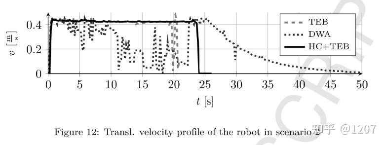 论文解读：Integrated Online Trajectory Planning and Optimizationin ...