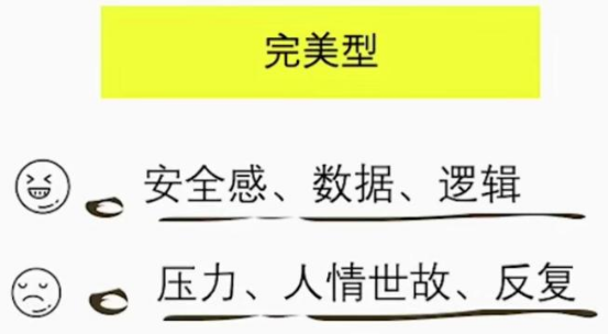 disc理論,pdp理論,性格色彩分析其實本質上是跟4p理論一一對應的.