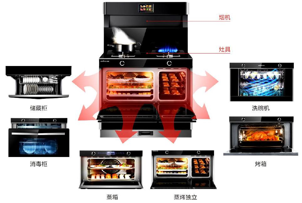 集成灶好不好用集成灶怎么选搞懂这7个要点家里厨房终结油烟