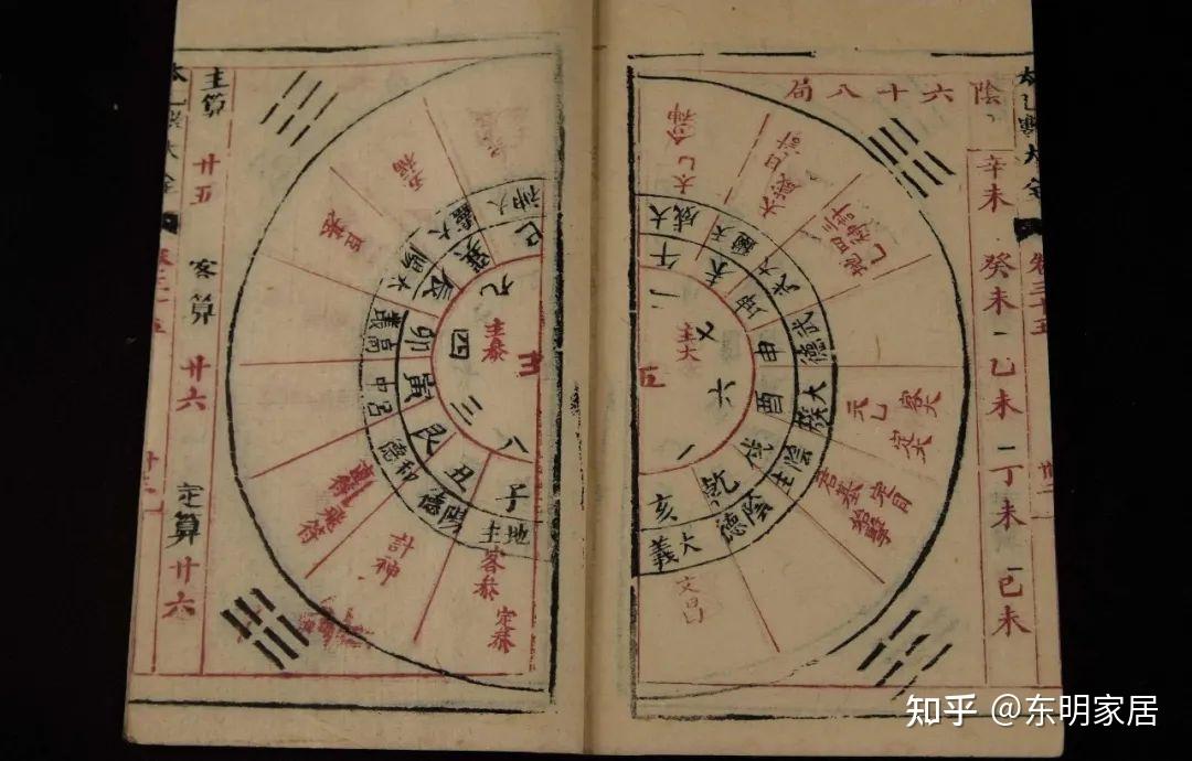中国古代十大秘术，传说他们知天地晓阴阳，有些流传至今。 - 知乎