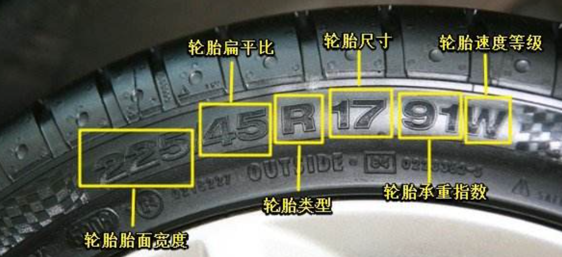轮胎真的是越大越好吗?