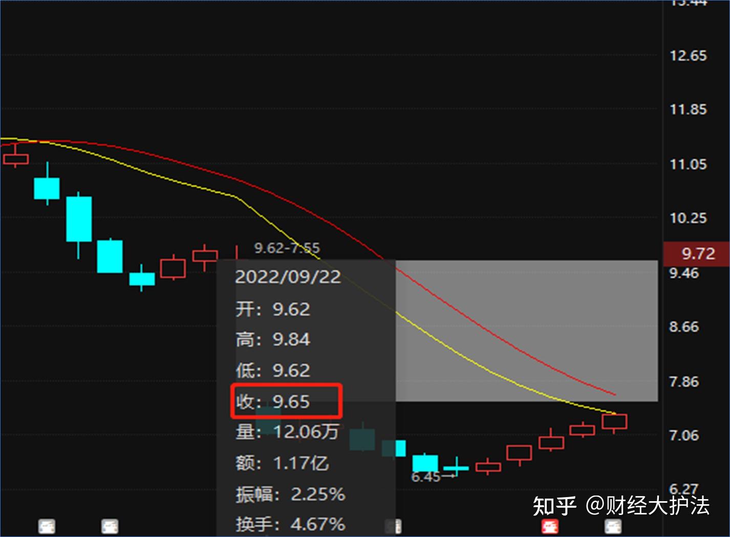 手把手教你看分红系列公告 - 知乎