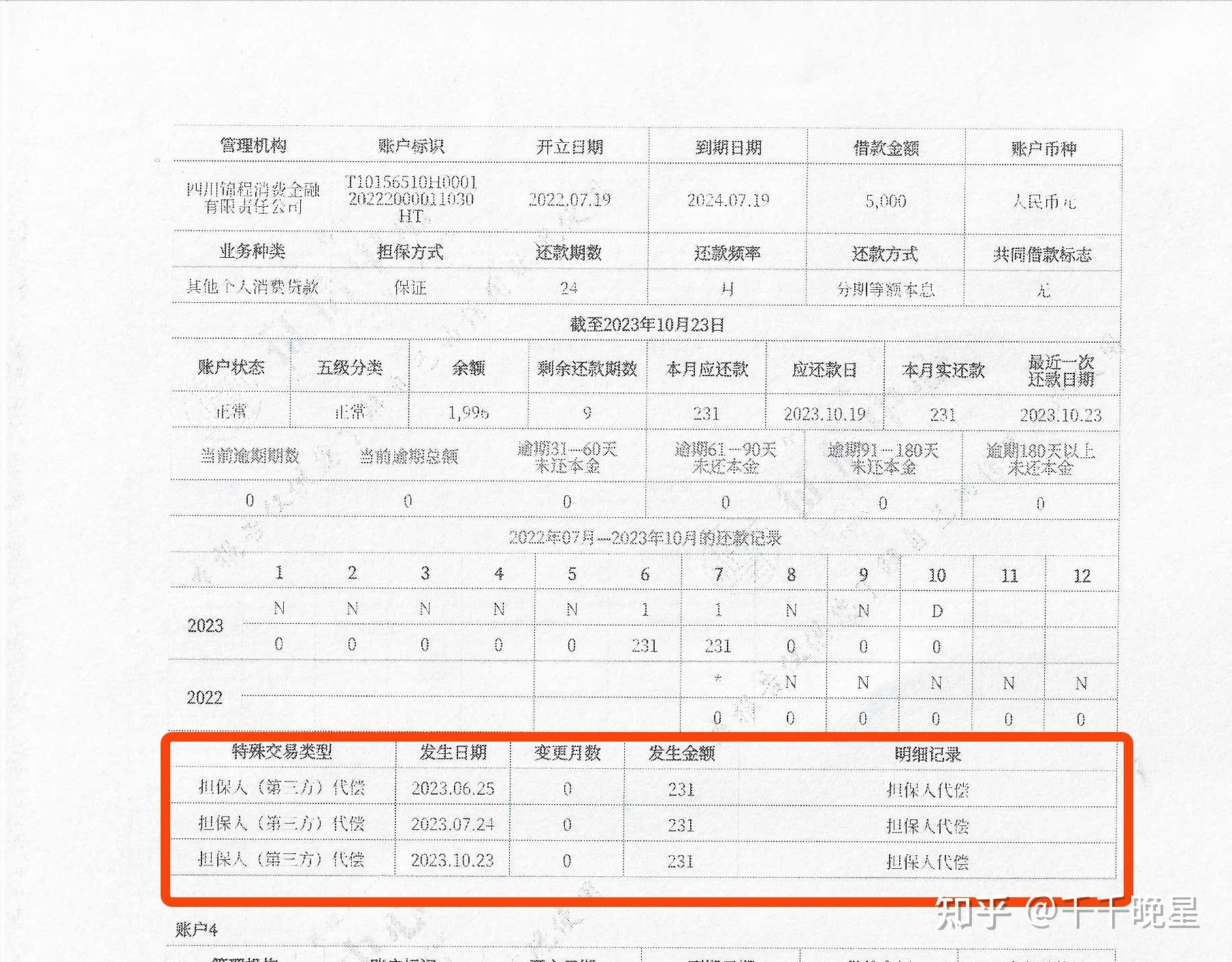 逾期上征信多久能消除图片