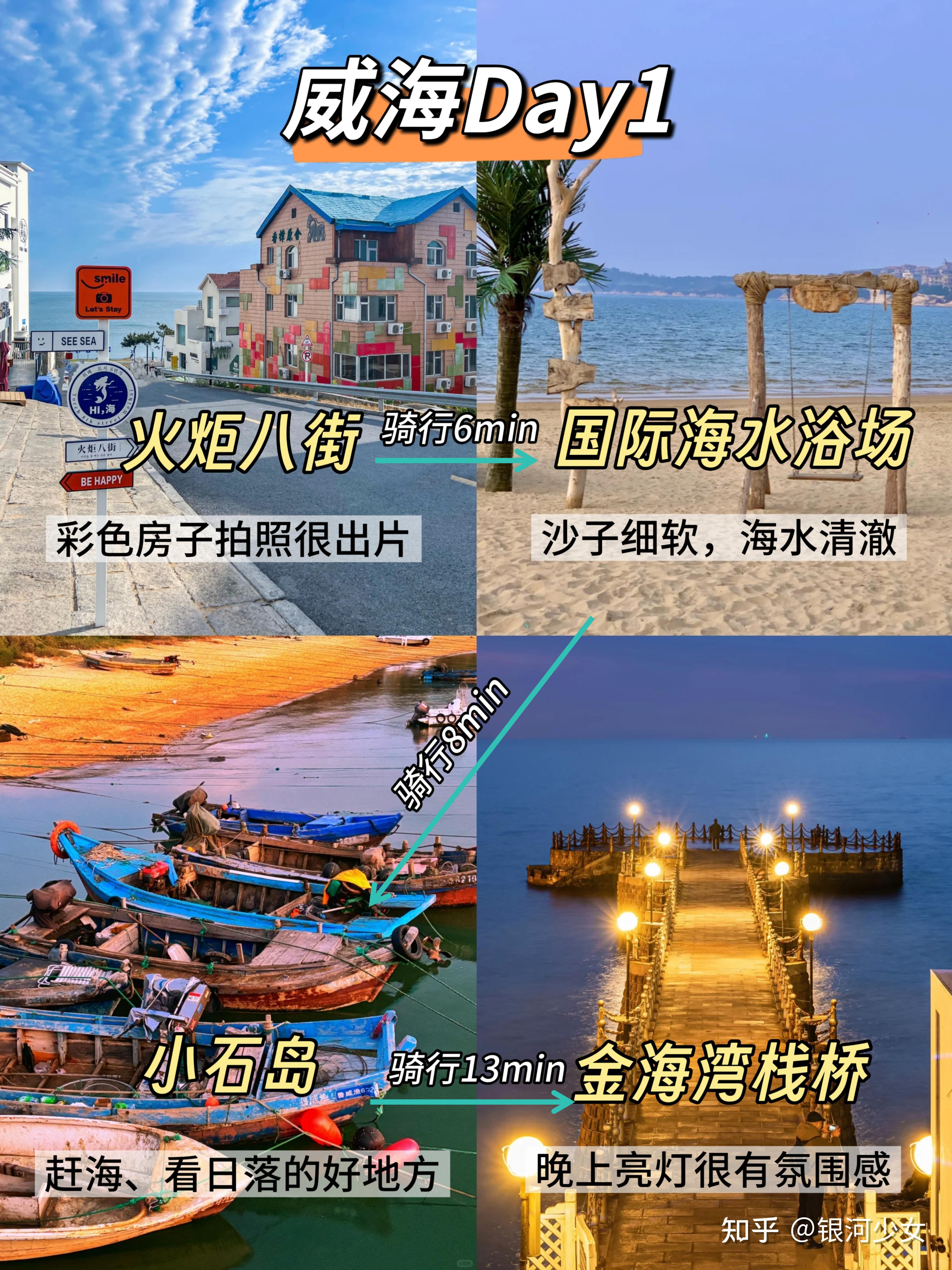 威海旅游攻略,看这篇就够了 ️(附路线图) - 知乎