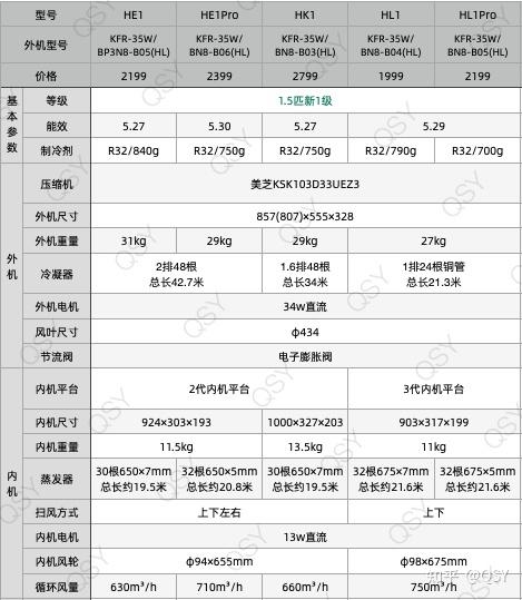 2022年双十一不同价位空调推荐- 知乎