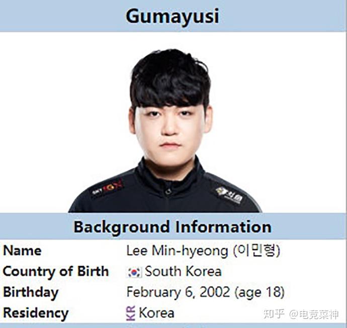 在赛后评价中,前g2辅助选手wadid透露:t1或将更换首发阵容为canna-el