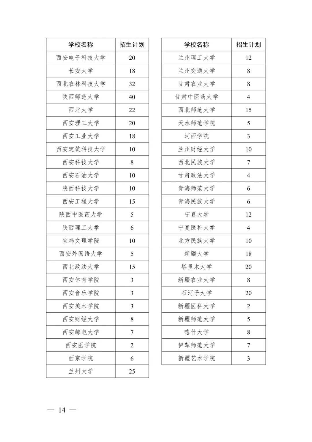 大专毕业当了两年兵，今年九月份退伍，马上24岁了，可以免试专升本，有必要升本吗？