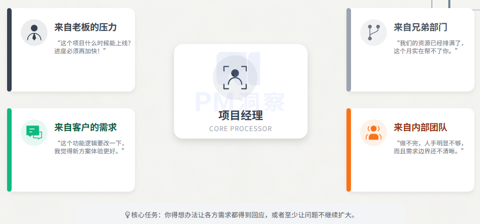 你是否适合做项目管理,先问自己这5个问题 - 知乎